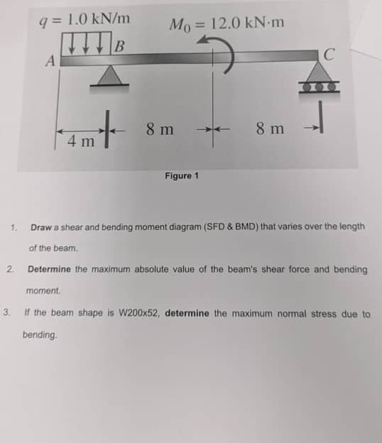 Figure 1 Draw a shear and bending moment diagram