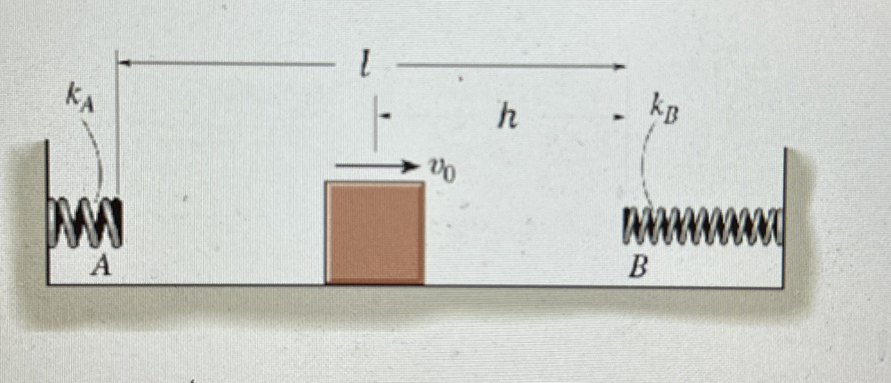 The weight of the block is 3 0 lb . Distances: l