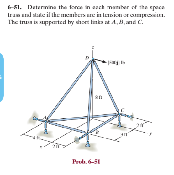 6 - 5 1 . Determine the force in each member of