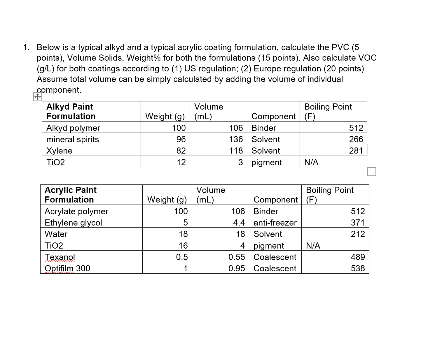 Below is a typical alkyd and a typical acrylic