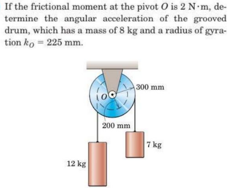 If the frictional moment at the pivot O is 2 N *