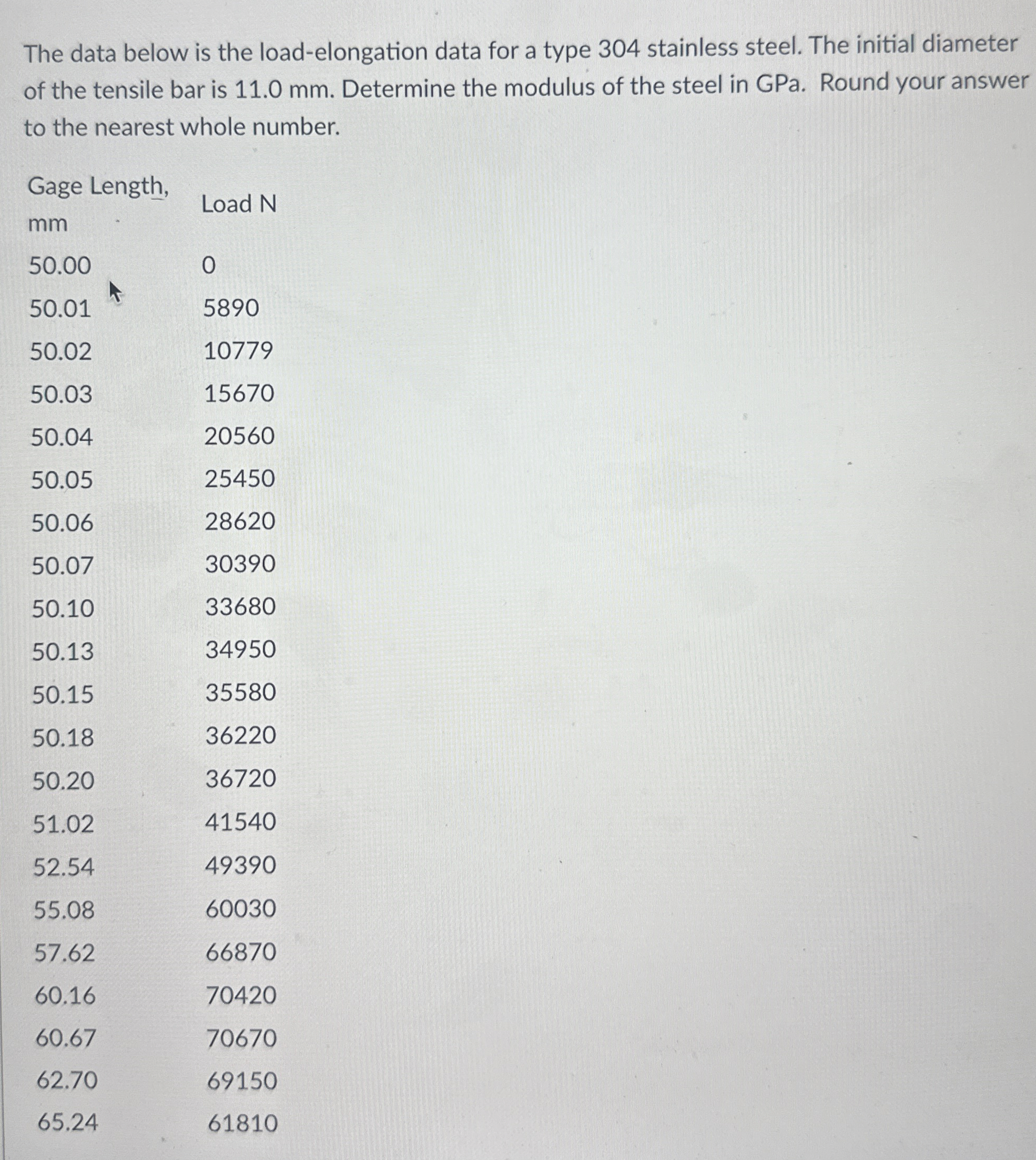 The data below is the load - elongation data for