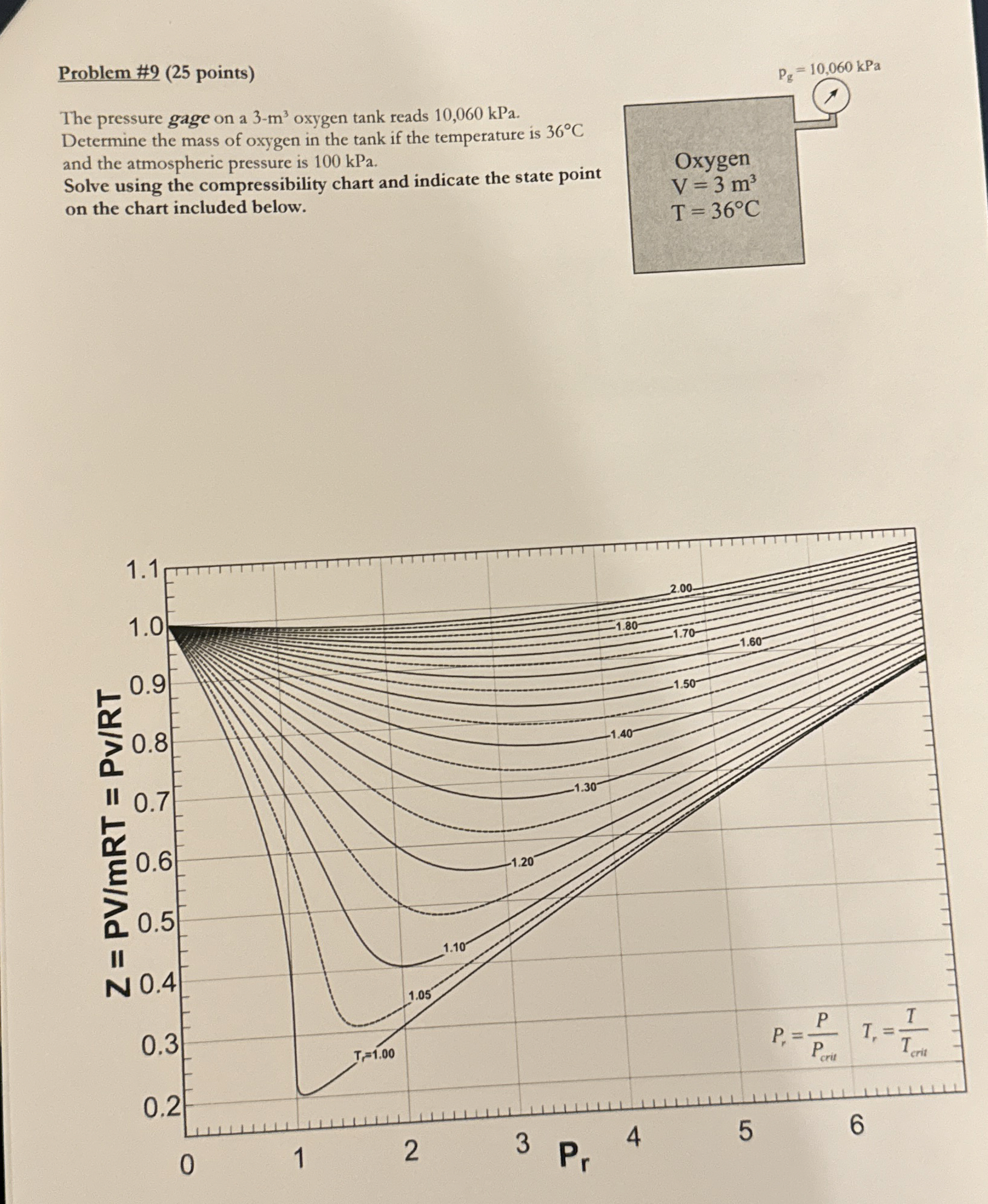 Problem # 9 ( 2 5 points ) The pressure gage on a