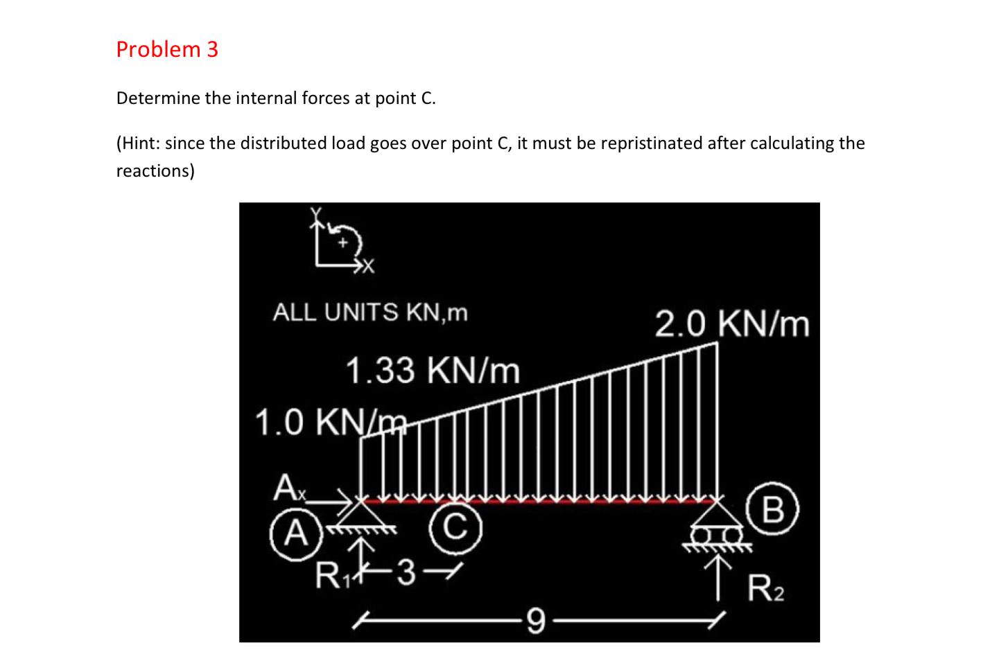 Problem 3 Determine the internal forces at point
