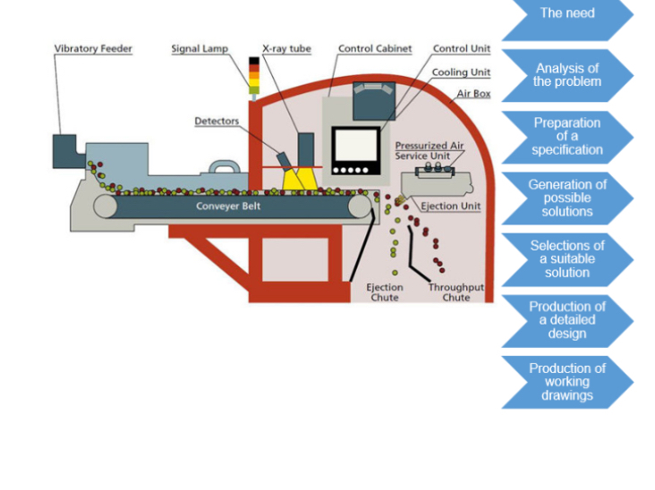 Waste sorting machine