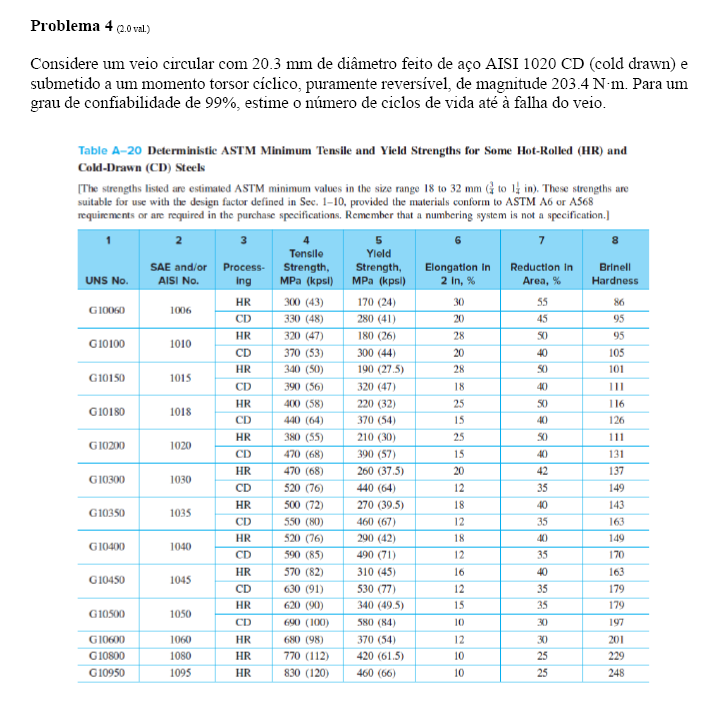 Problem 4 ( 2 . 0 val ) Consider a 2 0 . 3 mm