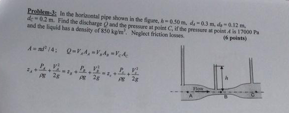 Problem - 3 : In the horizontal pipe shown in the