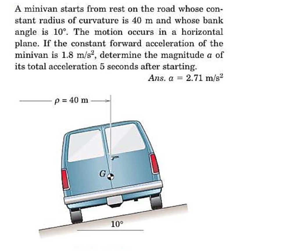 A minivan starts from rest on the road whose