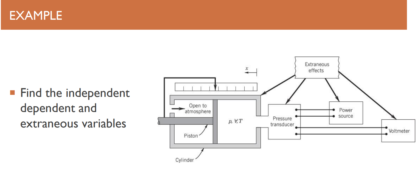 EXAMPLE ( Mechanical Engineering - Measurements