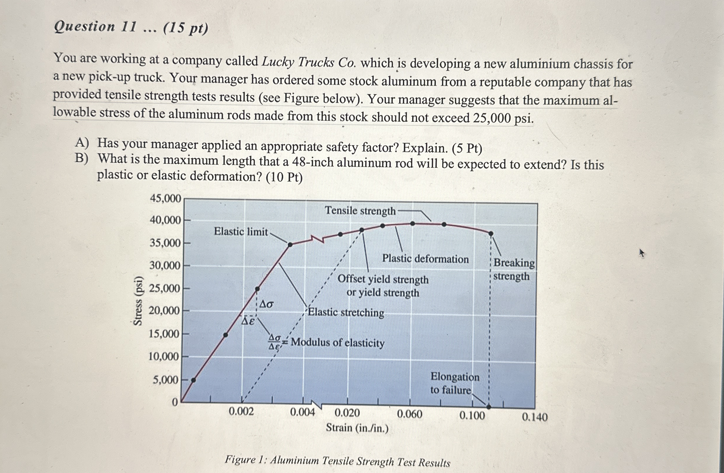 Question 1 1 . . . ( 1 5 pt ) You are working at