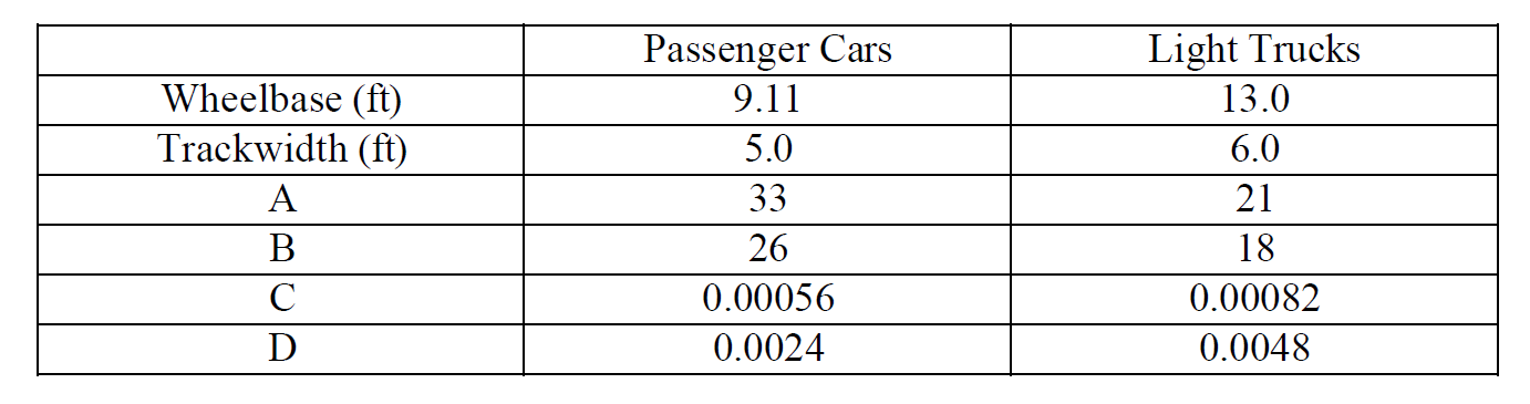 You are a part of a vehicle manufacturing company