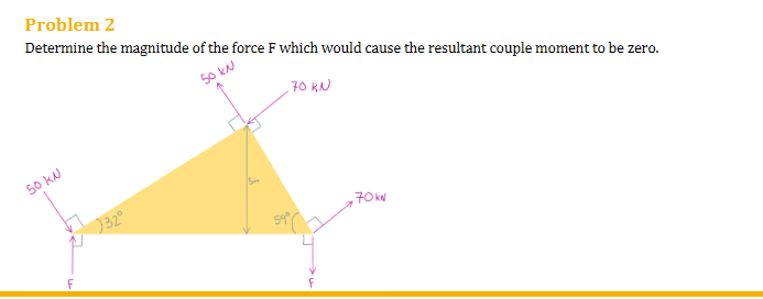 Determine the magnitude of the force F which