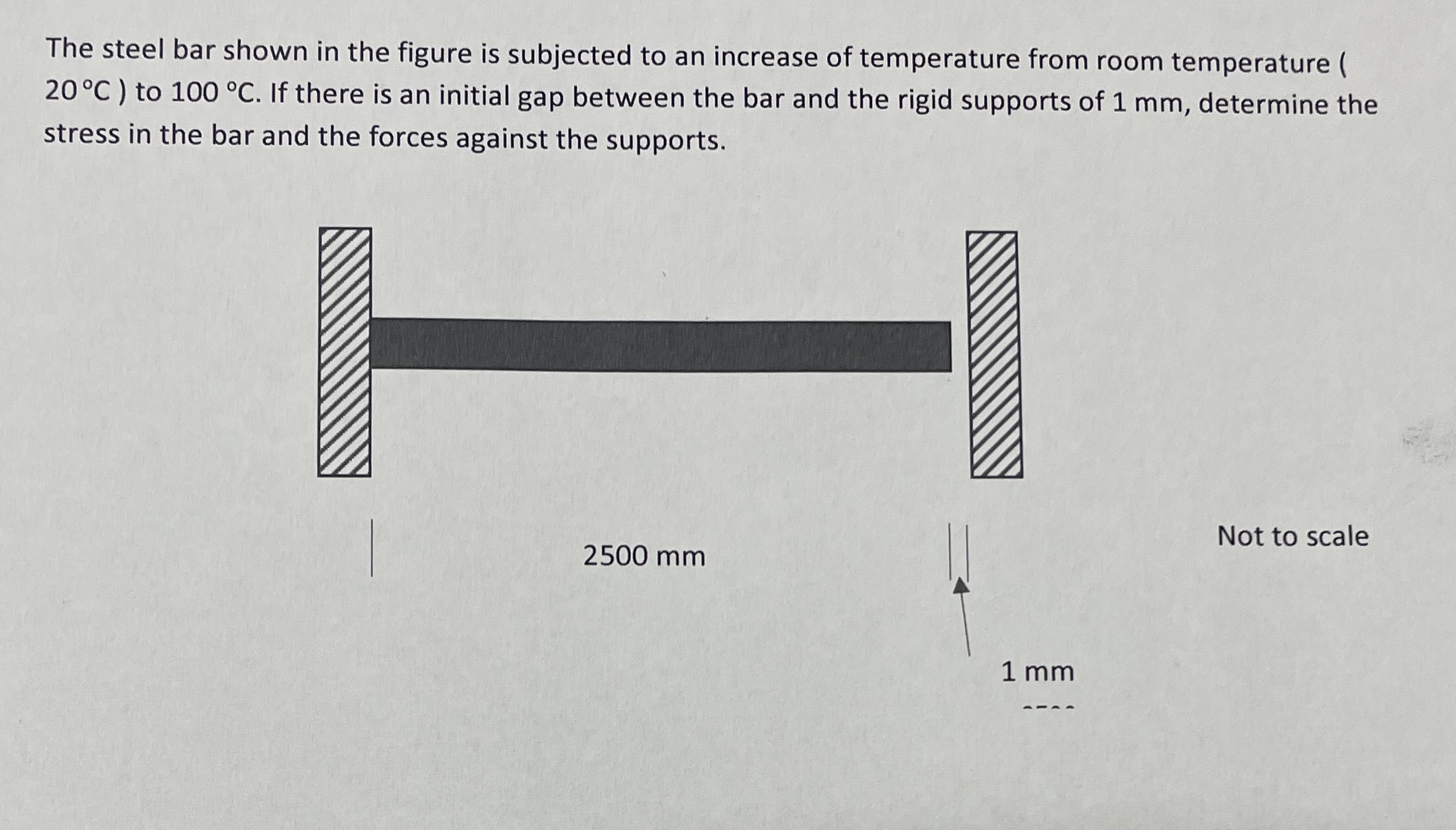 The steel bar shown in the figure is subjected to