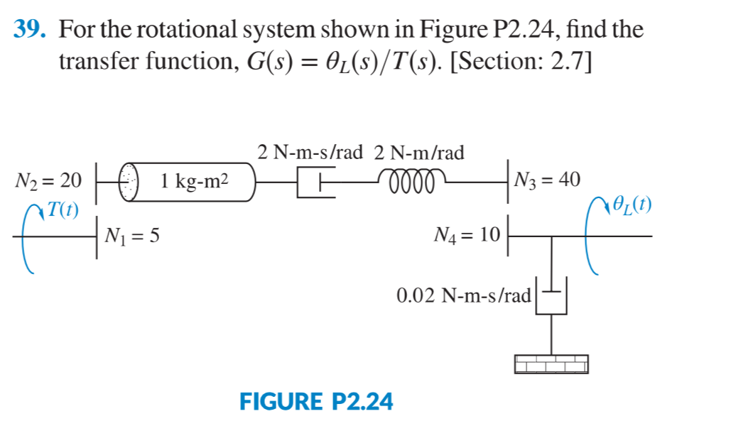 For the rotational system shown in Figure P 2 . 2
