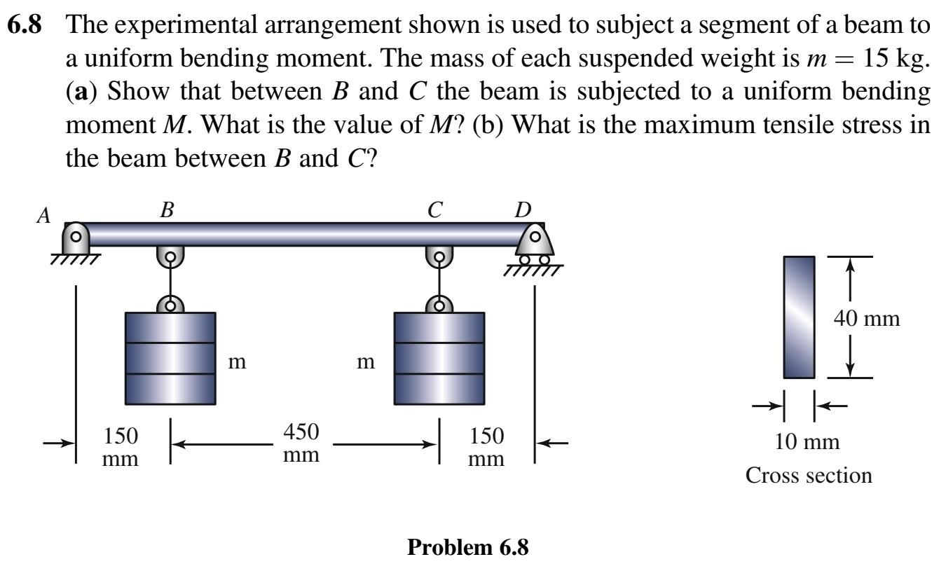 6 . 8 The experimental arrangement shown is used