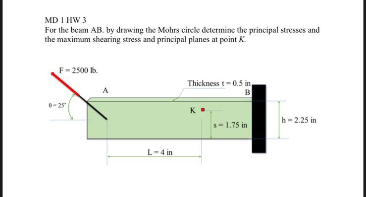 MD 1 HW 3 For the beam AB . by drawing the Mohrs