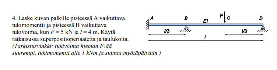 4 . Laske kuvan palkille pisteess A vaikuttava