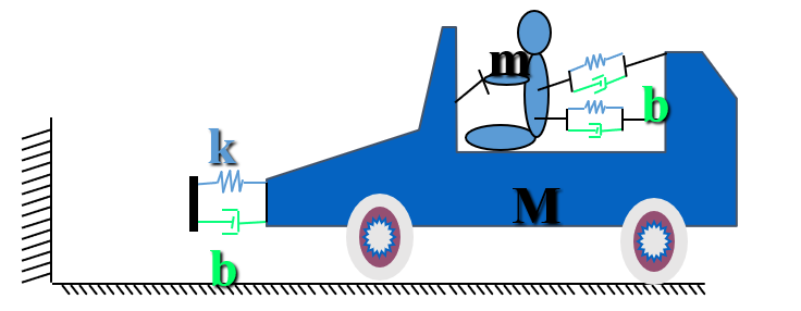 PROBLEM: The dummy in the figure shown below is