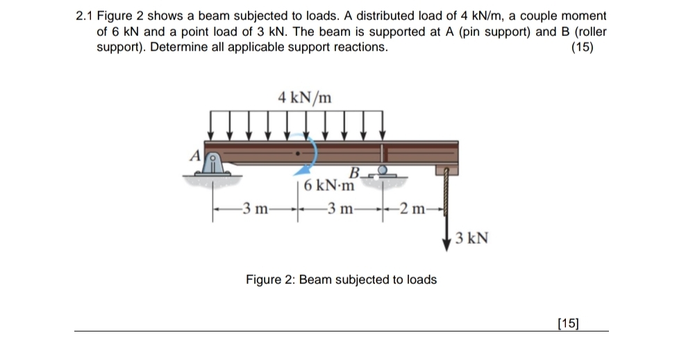 2 . 1 Figure 2 shows a beam subjected to loads. A