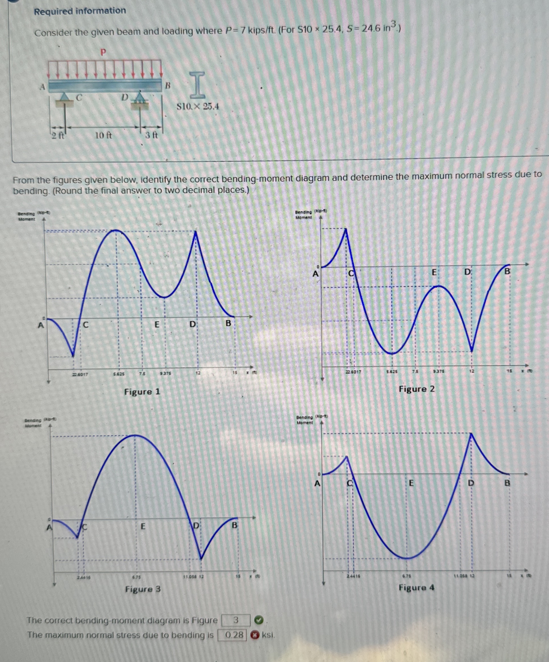 Required information Consider the given beam and