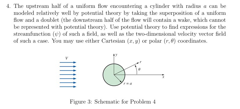 The upstream half of a uniform flow encountering