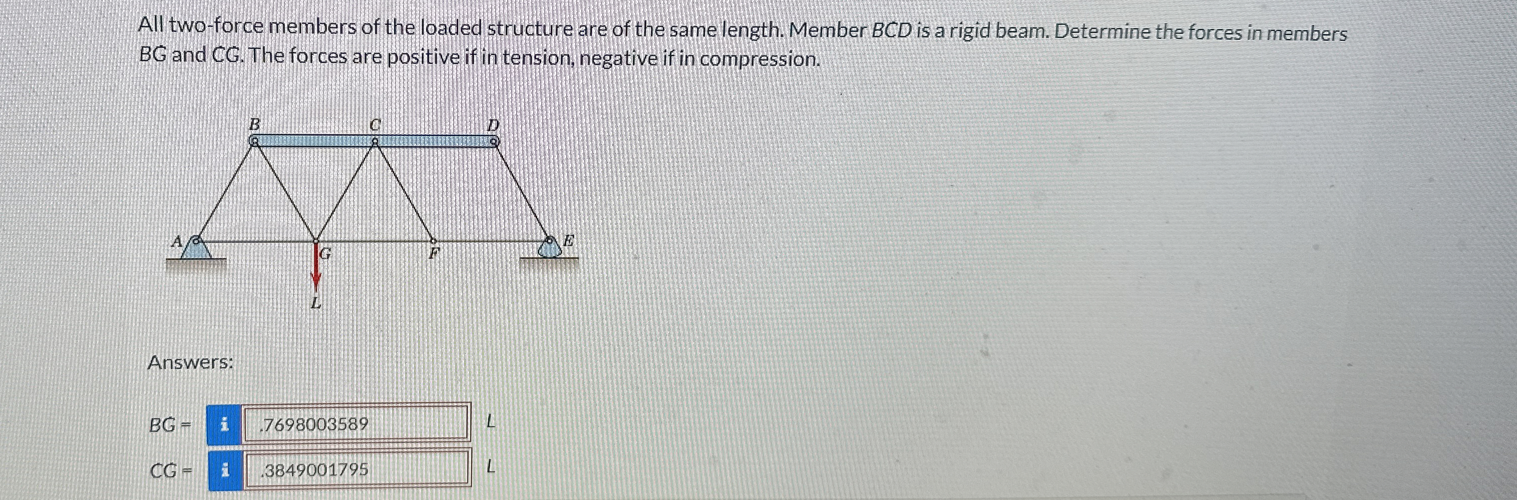 All two - force members of the loaded structure