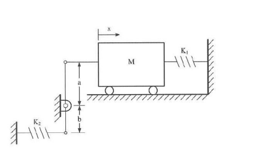 calculate the equivalent stiffness of this system