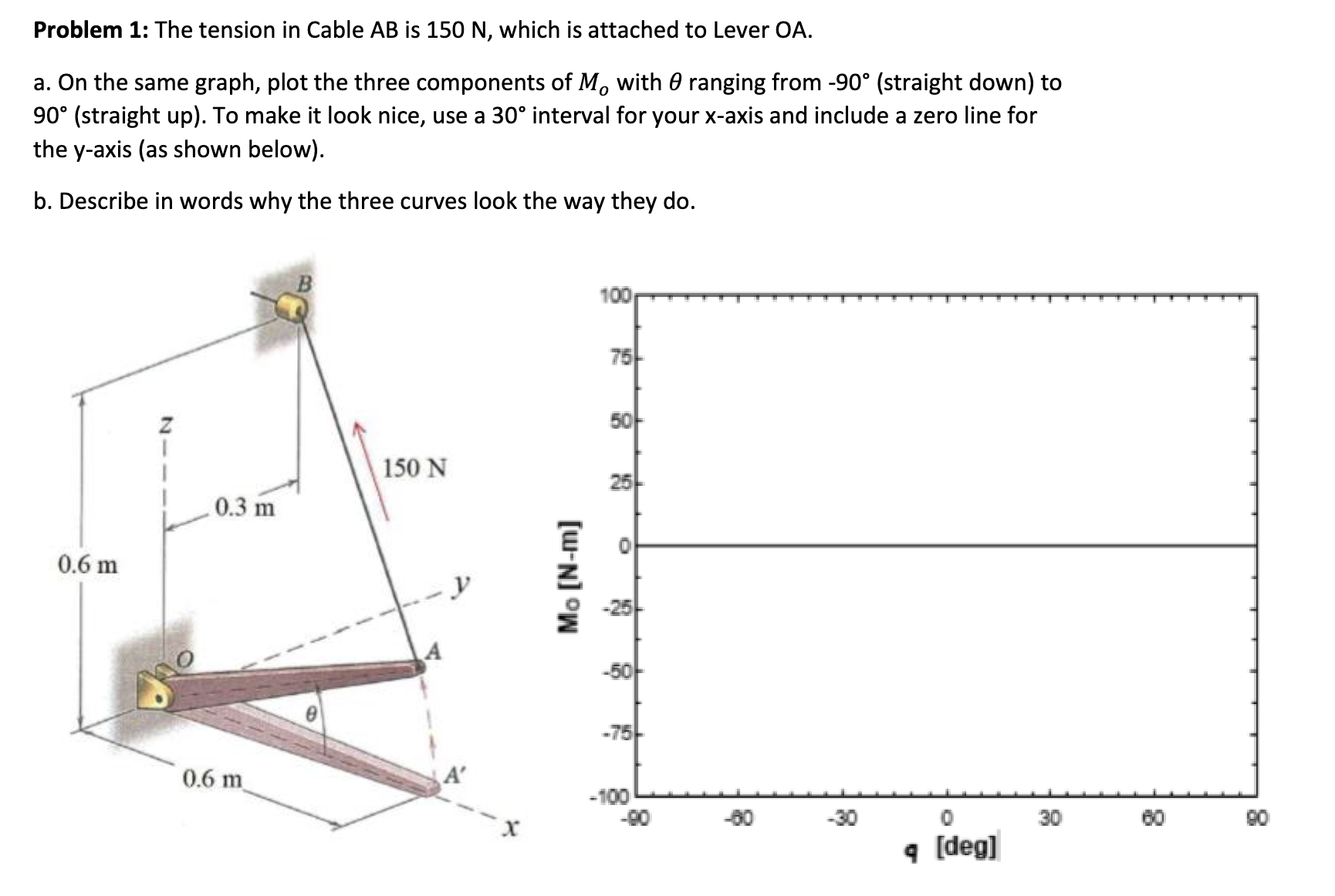 Problem 1 : The tension in Cable A B is 1 5 0 N ,