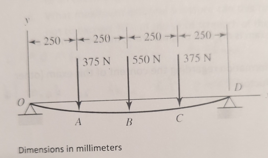 a . Determine the reactions at the supports. b .