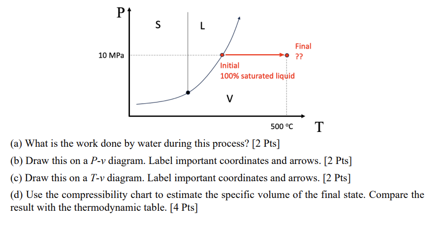 ( a ) What is the work done by water during this