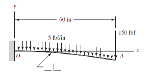 The cantilever shown in the figure consists of