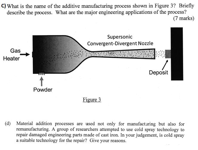 ( d ) Material addition processes are used not