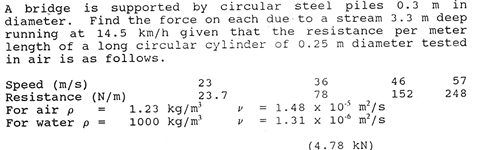 A bridge is supported by circular steel piles 0 .