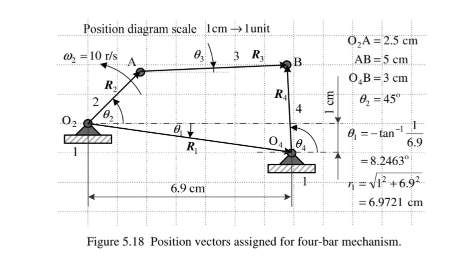 Consider hte four - bar linkage shown ni Figure (