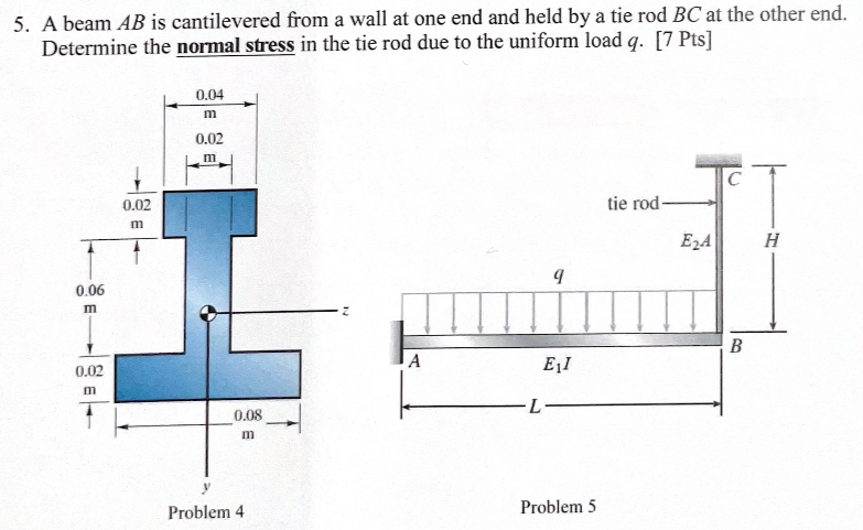 A beam A B is cantilevered from a wall at one end
