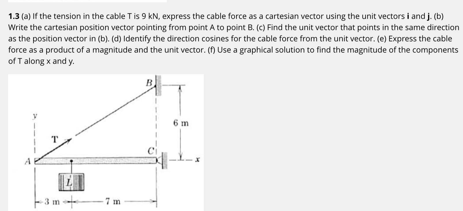 1 . 3 ( a ) If the tension in the cable T is 9 kN