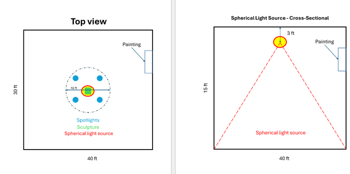 You decide to install a large circular opening in