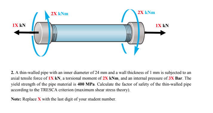 2 . A thin - walled pipe with an inner diameter