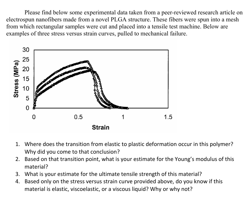 Please find below some experimental data taken