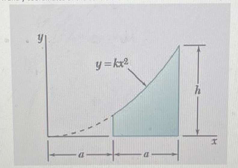 Determine the y coordinates of the shaded area in