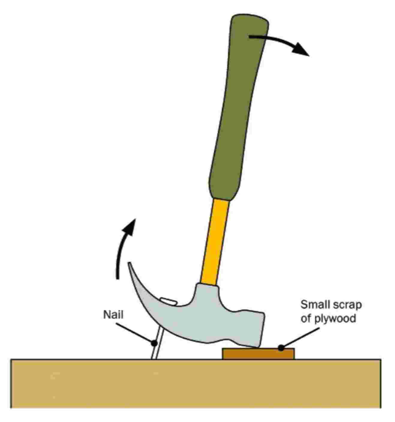 2 a ) [ 1 pts ] Create a free body diagram for