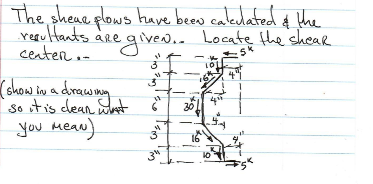 The shear flows have been calculated & the