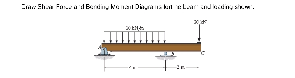 Draw Shear Force and Bending Moment Diagrams fort