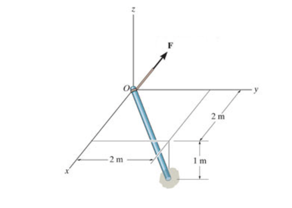 Assume that F = { 4 i + 2 j + 8 k } kN . Part A