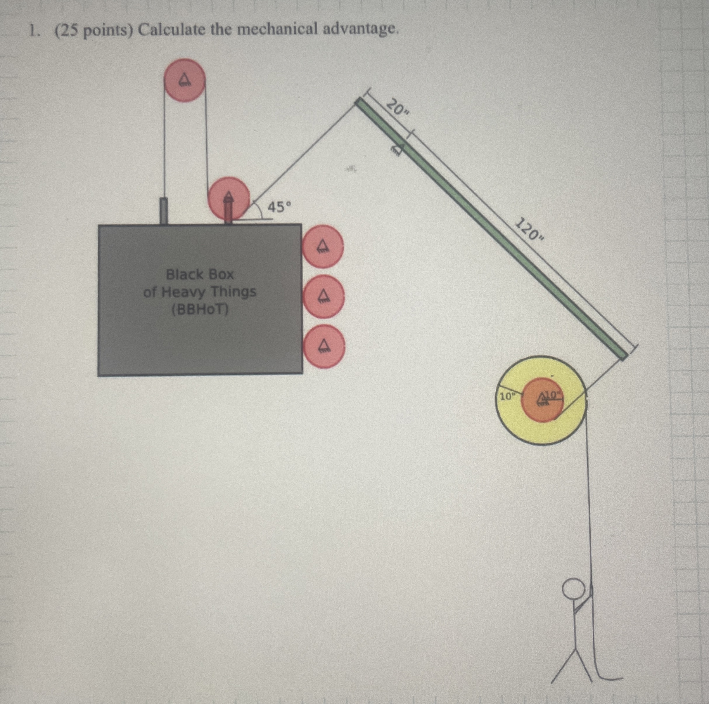 ( 2 5 points ) Calculate the mechanical advantage.