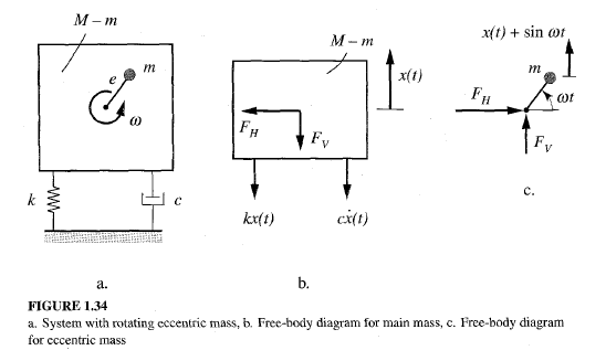 A piece of machinery can be regarded as a rigid