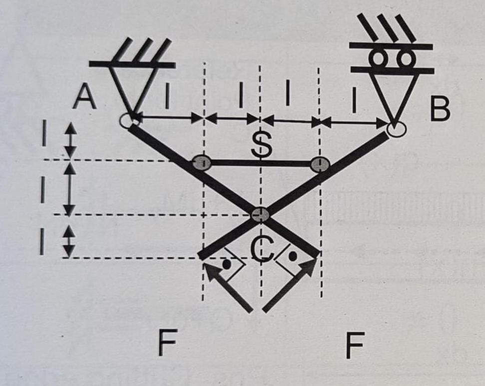 Find: Degree of freedom of the structure and