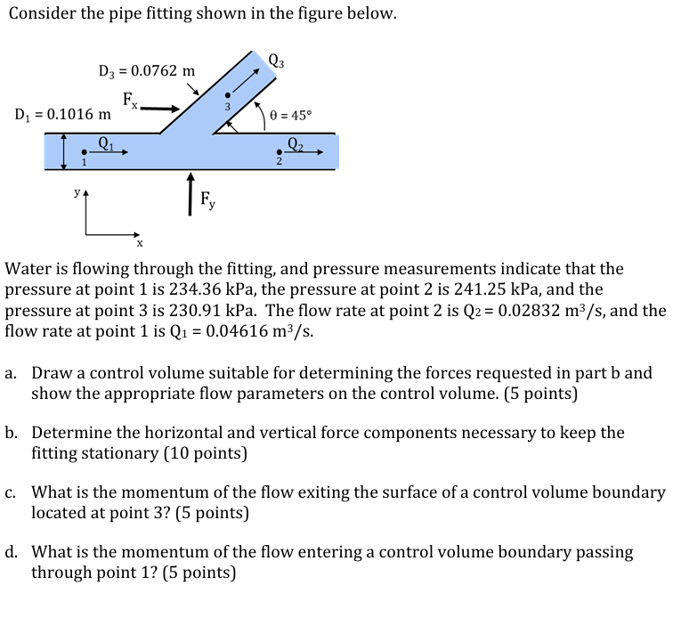 Consider the pipe fitting shown in the figure