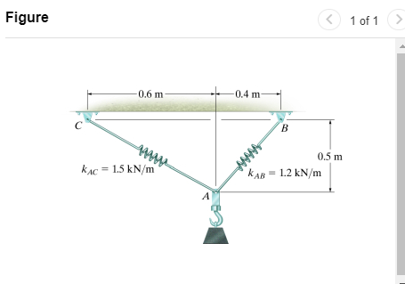 The 3 0 - kg block is supported by two springs