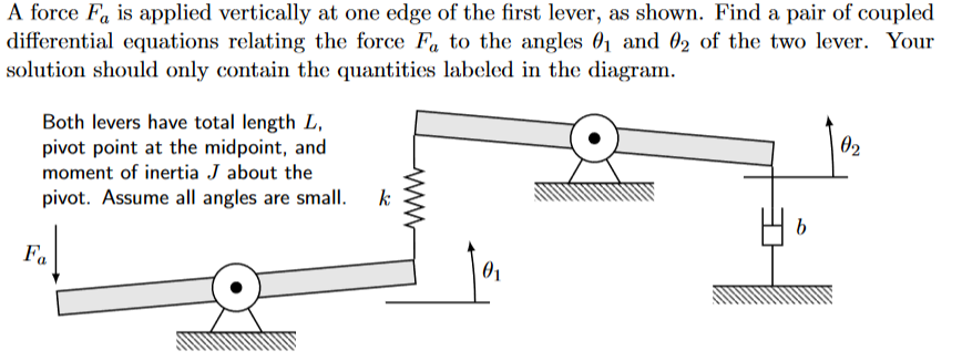 A force F a is applied vertically at one edge of